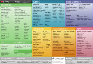 jQuery ColorCharge Cheat Sheet