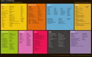 jQuery Cheat Sheet