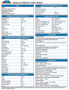 Firefox Cheat Sheet