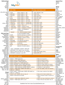 MySQL Cheat Sheet