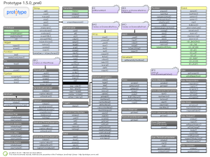 ProtoType Cheat Sheet