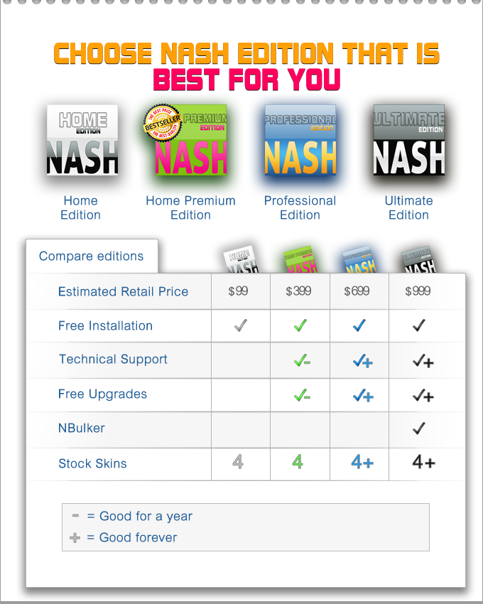 Choose your NASH OS edition