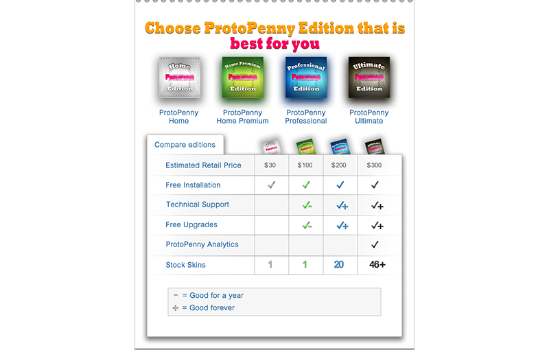 ProtoPenny - Penny Auction System Home Premium Edition